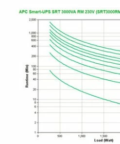 Remise 🔥 APC Smart-UPS 3000VA SRT3000RMXLI 👍 20 Remise 🔥 APC Smart-UPS 3000VA SRT3000RMXLI 👍 -HP Shop 613c592d 908b 4a42 a7ad c73a45c6a9f1